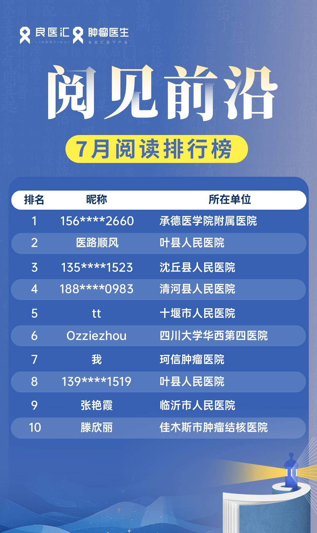 7月海报排名.jpg