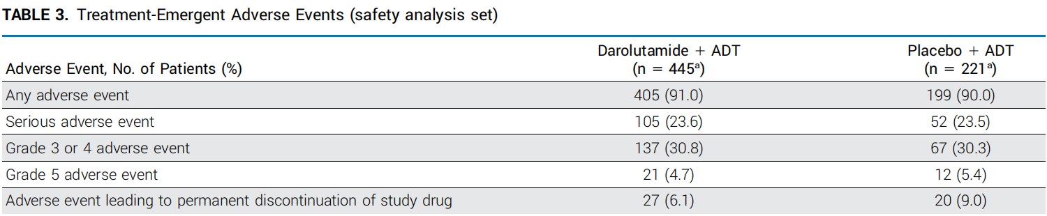 表1. ARANOTE研究的TEAE结果.png