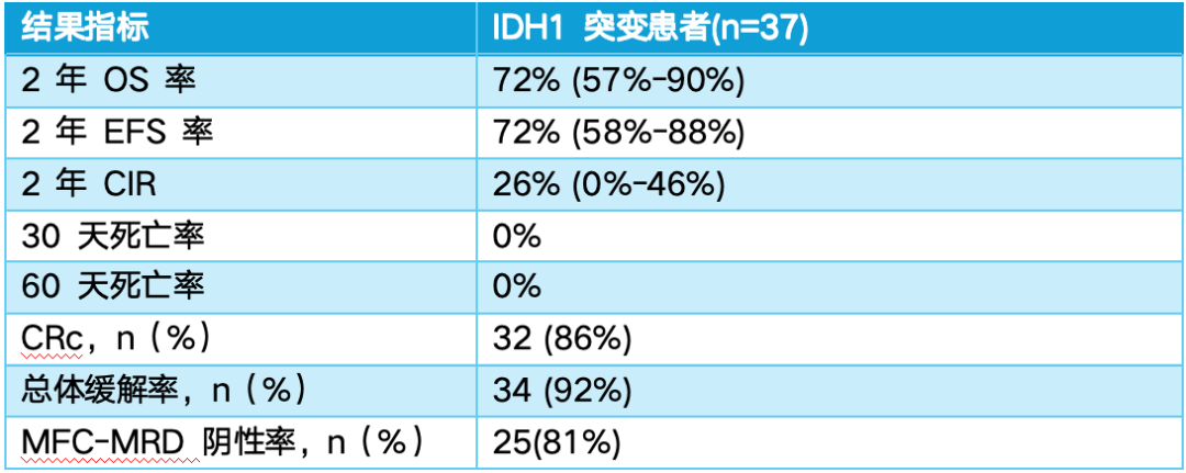表2.png