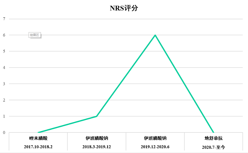 实战演练|文献梳理及病例分享,手把手助力乳腺癌骨转移临床实操11413.png 实战演练|文献梳理及病例分享,手把手助力乳腺癌骨转移临床实操11413.png