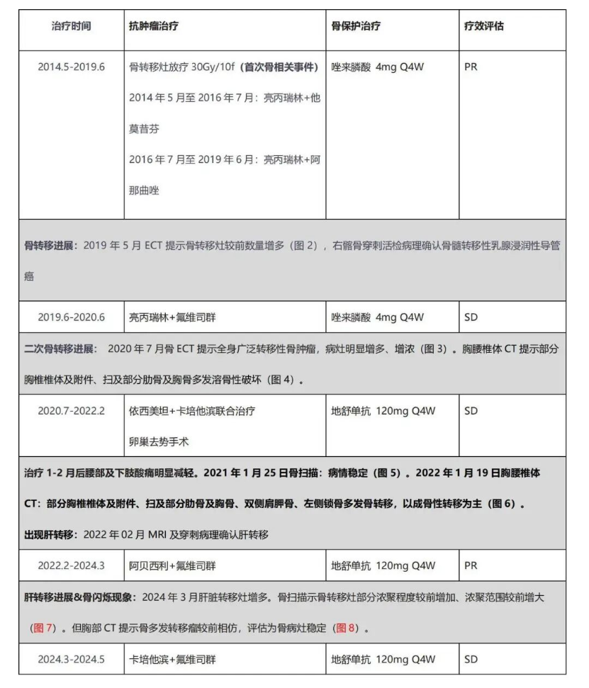 实战演练|文献梳理及病例分享,手把手助力乳腺癌骨转移临床实操12916.png 实战演练|文献梳理及病例分享,手把手助力乳腺癌骨转移临床实操12916.png