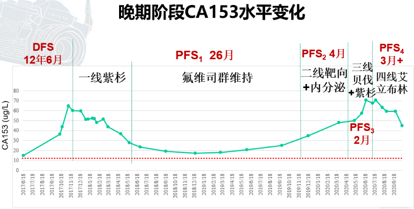 实战演练|文献梳理及病例分享,手把手助力乳腺癌骨转移临床实操10570.png 实战演练|文献梳理及病例分享,手把手助力乳腺癌骨转移临床实操10570.png