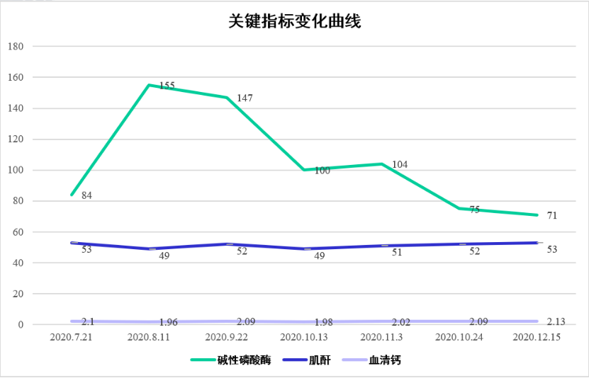 实战演练|文献梳理及病例分享,手把手助力乳腺癌骨转移临床实操11547.png 实战演练|文献梳理及病例分享,手把手助力乳腺癌骨转移临床实操11547.png