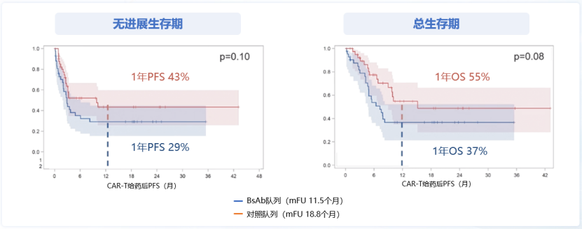 【格物学院+第三期】许彭鹏教授：NCCN指南更新解读——支持在DLBCL中使用格菲妥单抗2697.png