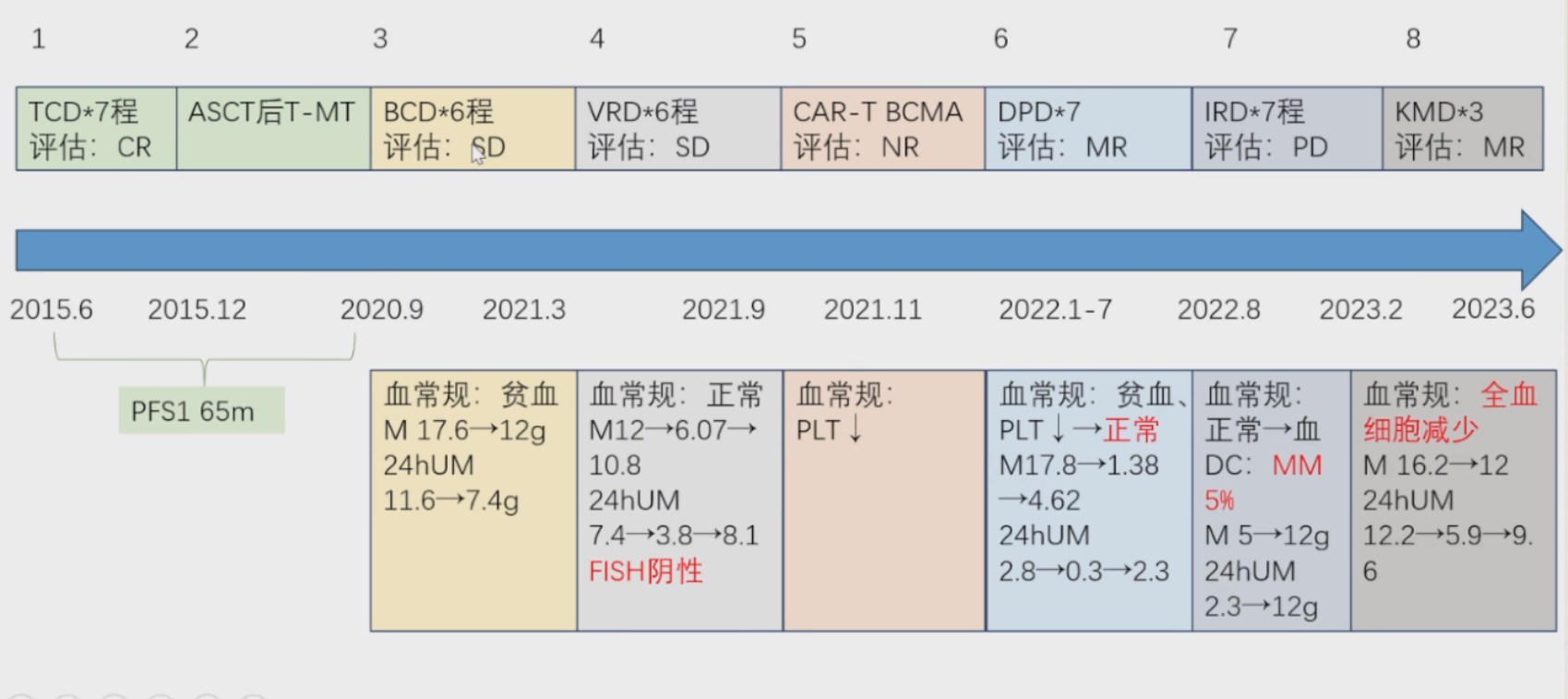图1. 骨髓涂片.png