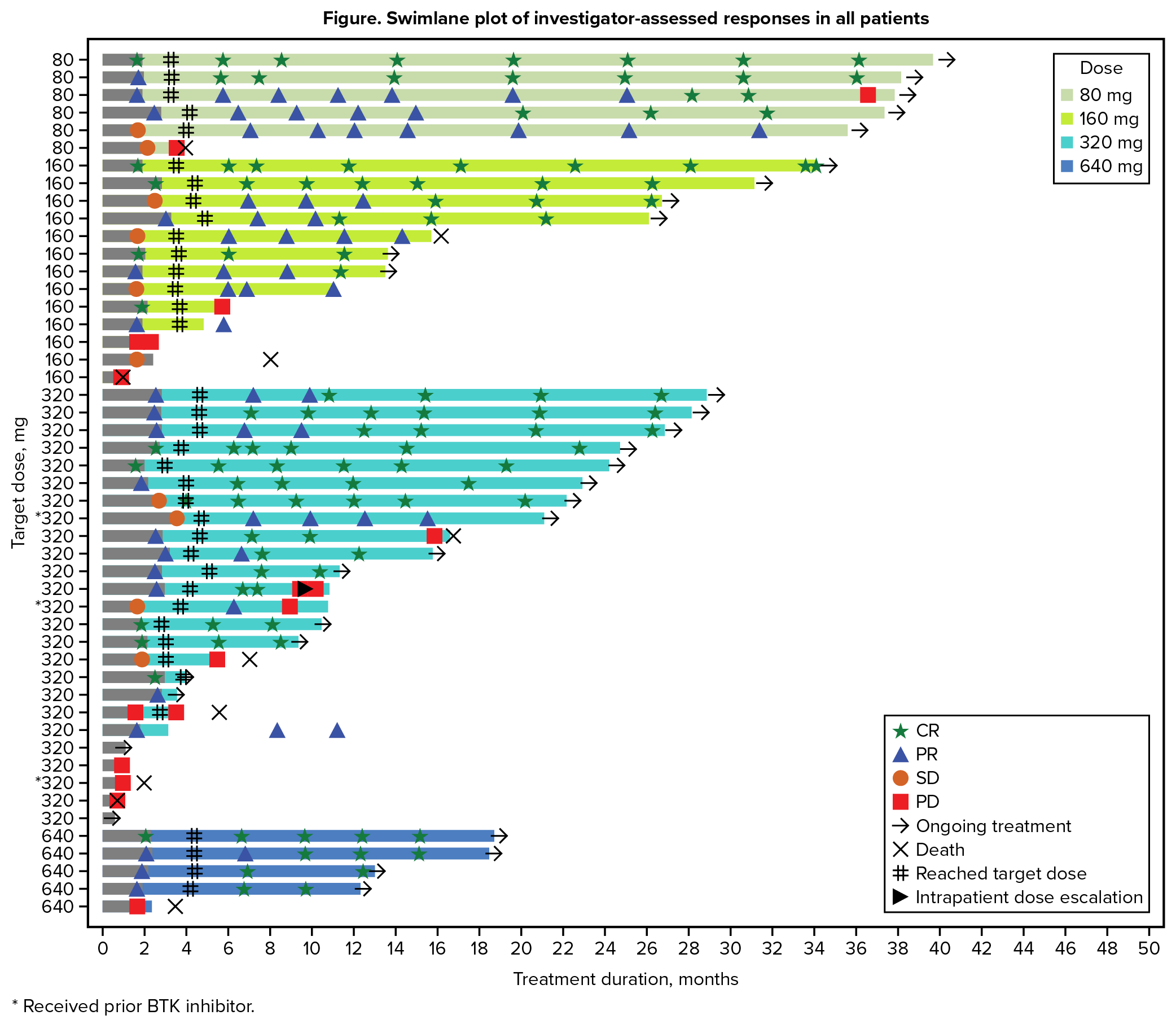 1215204_EHA2025Sonro101SZRRMCLabstract_Figredraw_v2.png
