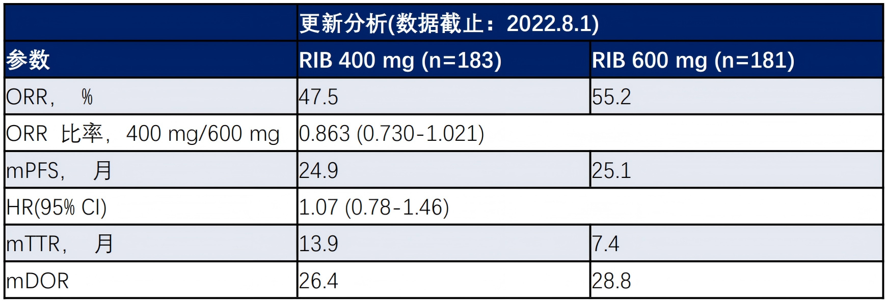 【已审】知人论世+·+再读NATALEE研究，CDK46i+ET为HR+HER2-早期乳腺癌辅助治疗著书立言v2_05(1).png