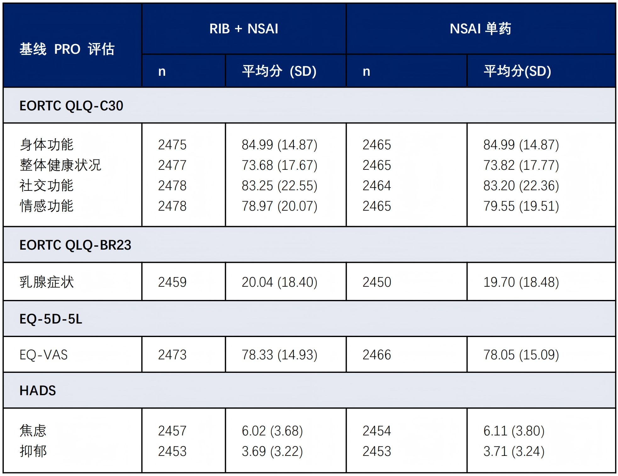 【已审】知人论世+·+再读NATALEE研究，CDK46i+ET为HR+HER2-早期乳腺癌辅助治疗著书立言v2(1)_06(1).png