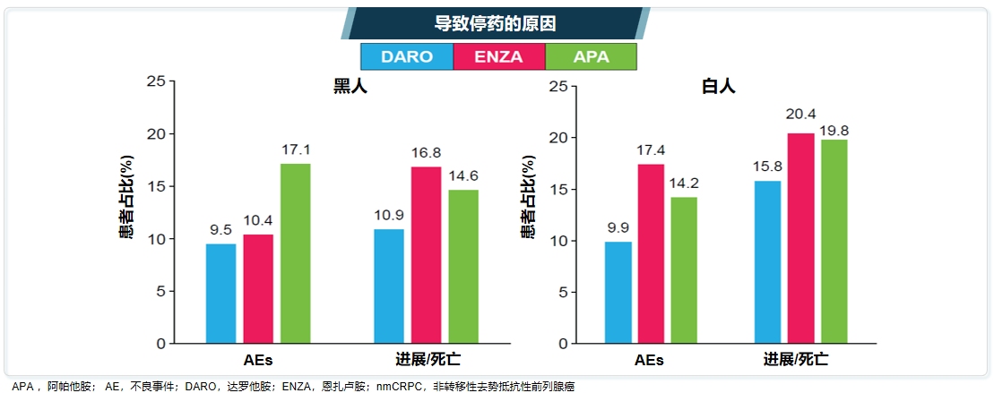 图2. 三种药物导致停药的原因.png