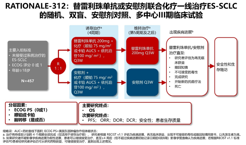 肿瘤资讯-黄鼎智院长-【2025 ESMO】RATIONALE-312研究：替雷利珠单抗联合化疗一线治疗广泛期小细胞肺癌的长期随访结果608.png