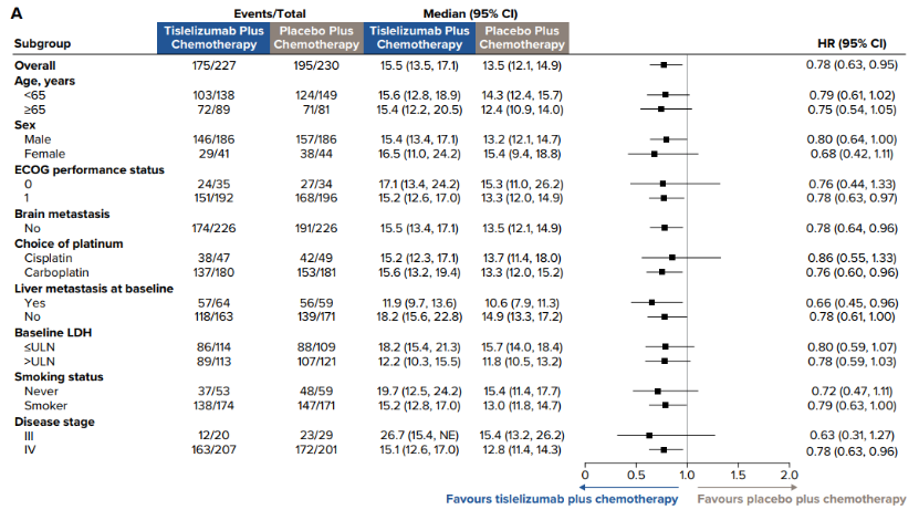 肿瘤资讯-黄鼎智院长-【2025 ESMO】RATIONALE-312研究：替雷利珠单抗联合化疗一线治疗广泛期小细胞肺癌的长期随访结果1296.png