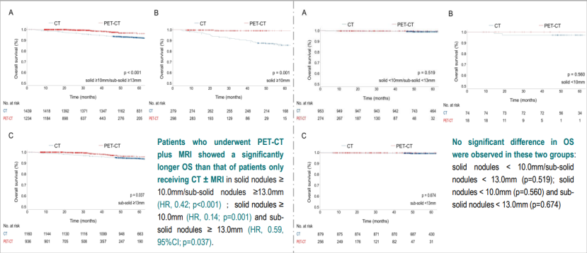 1-2023+ESMO+T1期肺癌患者是否必要进行PET-CT和脑MRI检查？944.png