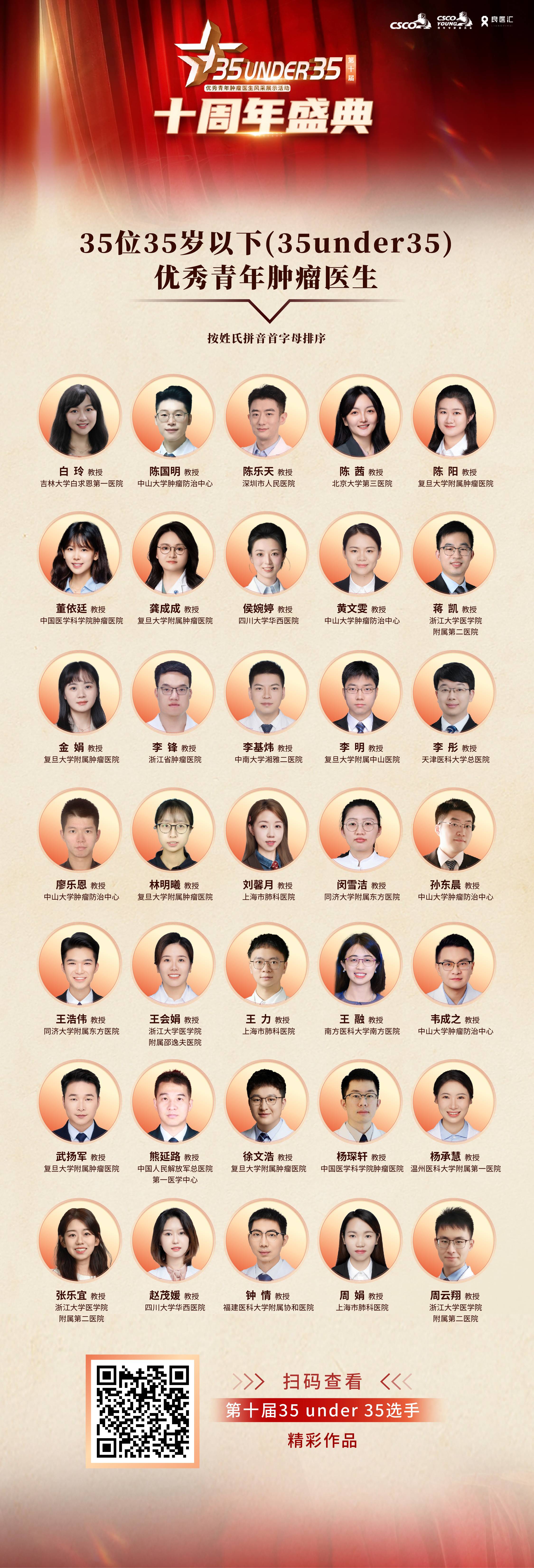 获奖选手海报.jpg