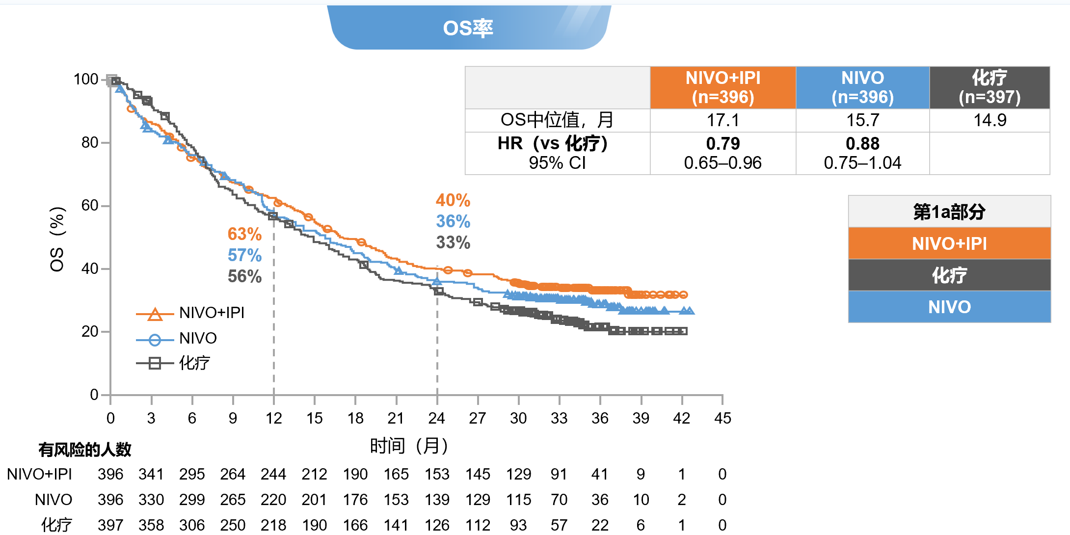 图1 CheckMate-227研究PD-L1≥1%患者的OS.png