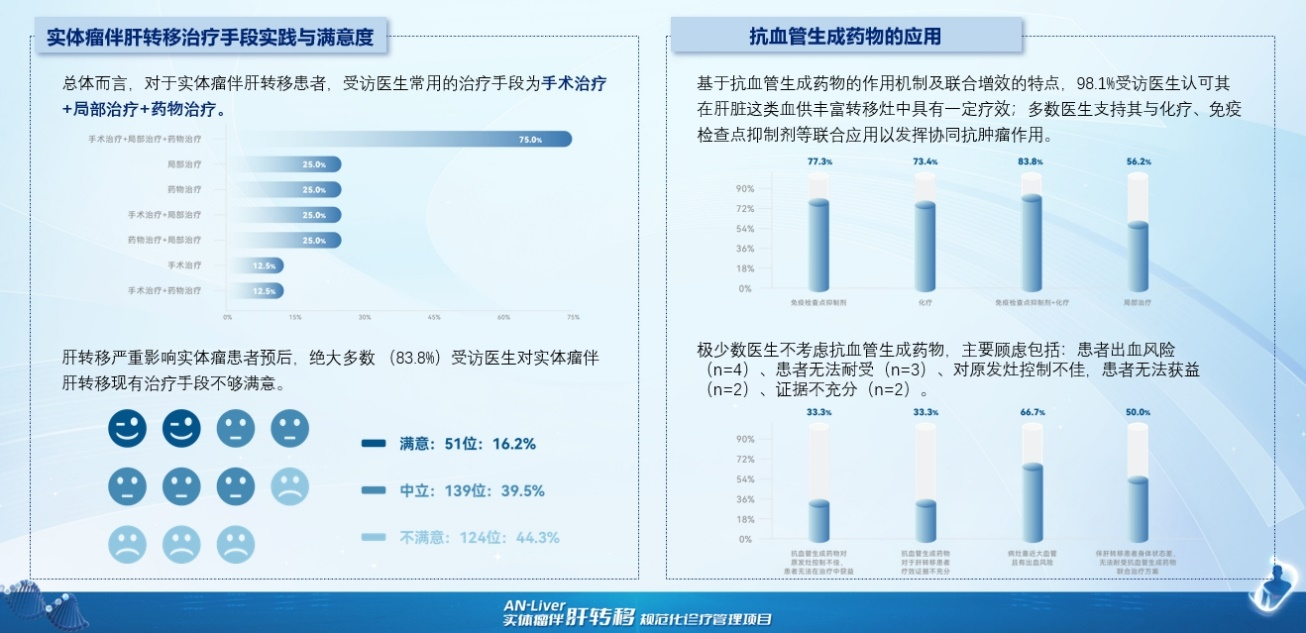 实体瘤伴肝转移治疗满意度及抗血管生成药物的应用情况.png