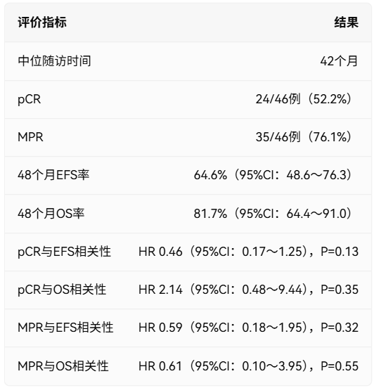 MO0608表1.png
