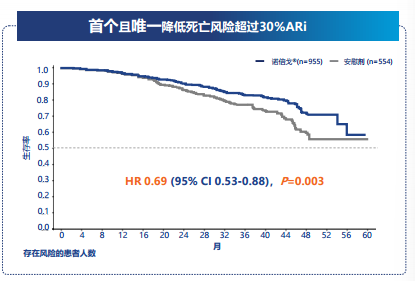 图1 ARAMIS研究结果.png