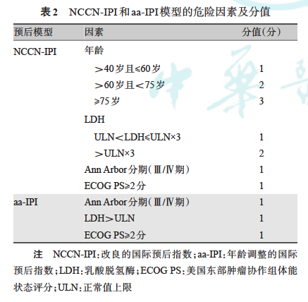 表2.png