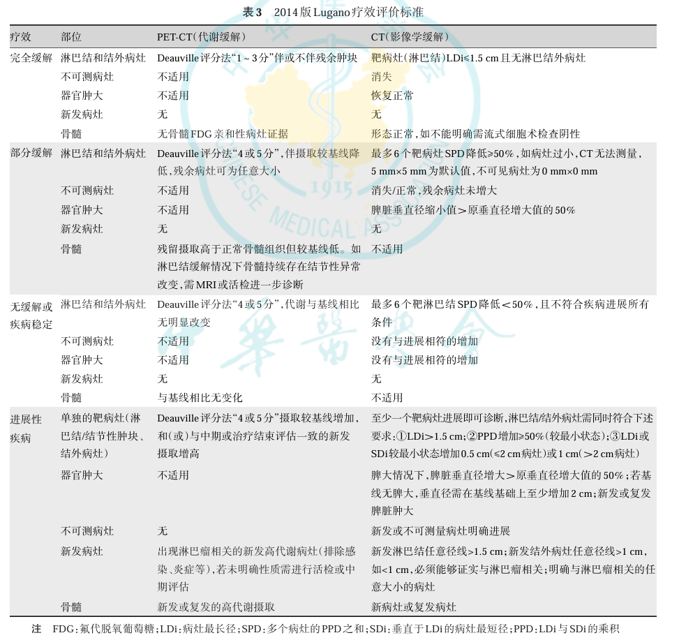 表3.png