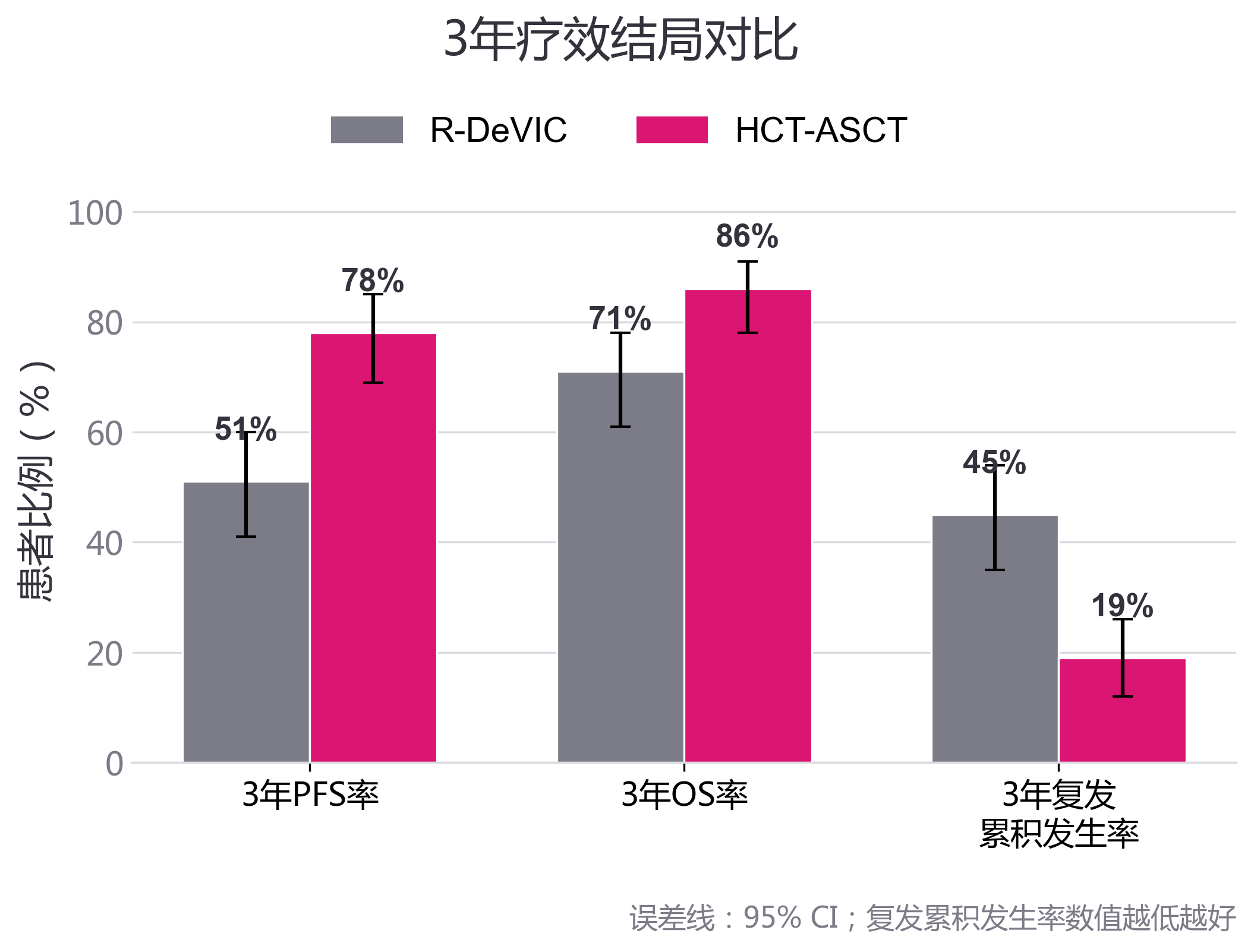 fig2_three_year_outcomes.png
