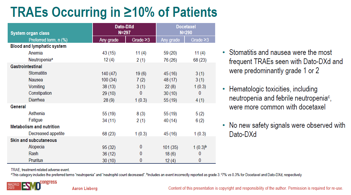 【2023 ESMO】刘宝刚教授：Dato-DXd实力逆转经治晚期非小细胞 