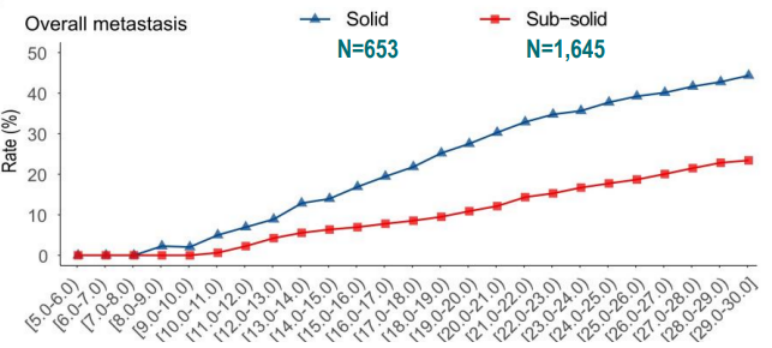 1-2023+ESMO+T1期肺癌患者是否必要进行PET-CT和脑MRI检查？692.png