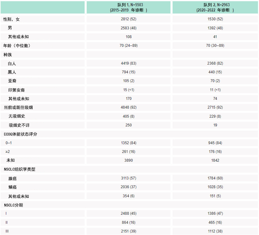 表1、入组患者的基线特征.png