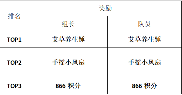 奖励.png