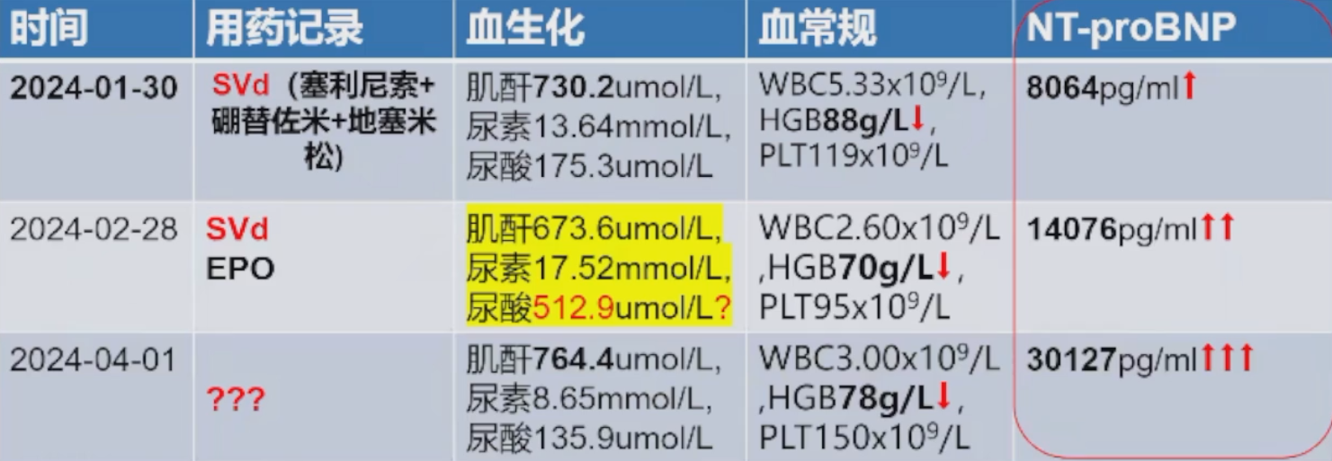 图2. 治疗经过.png