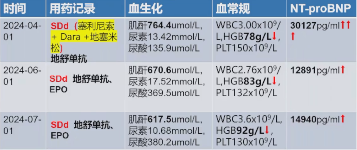 图3. 治疗经过.png