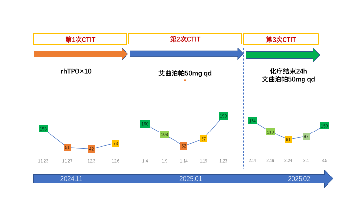 图2 患者CTIT的治疗经过.png