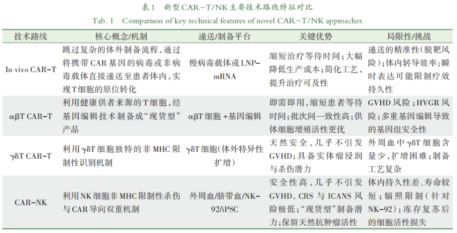 表1.png