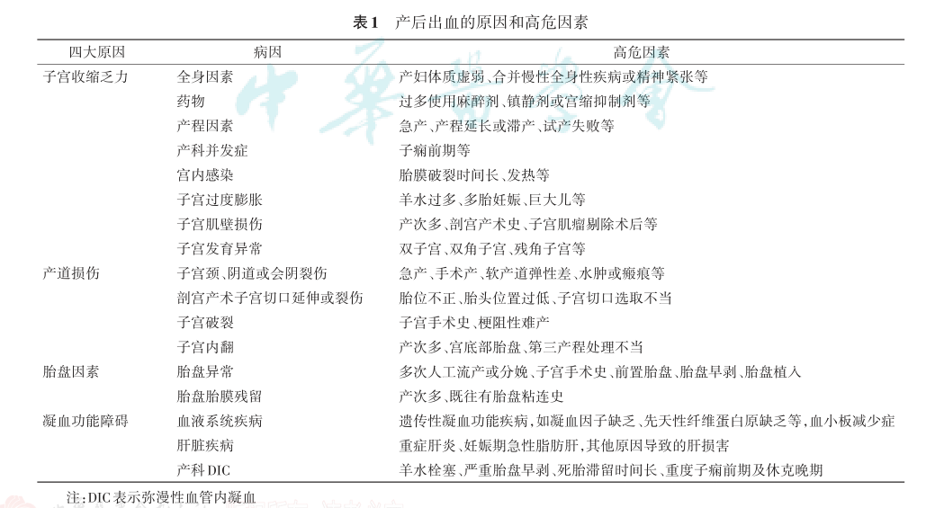 图：产后出血的原因与高危因素.png