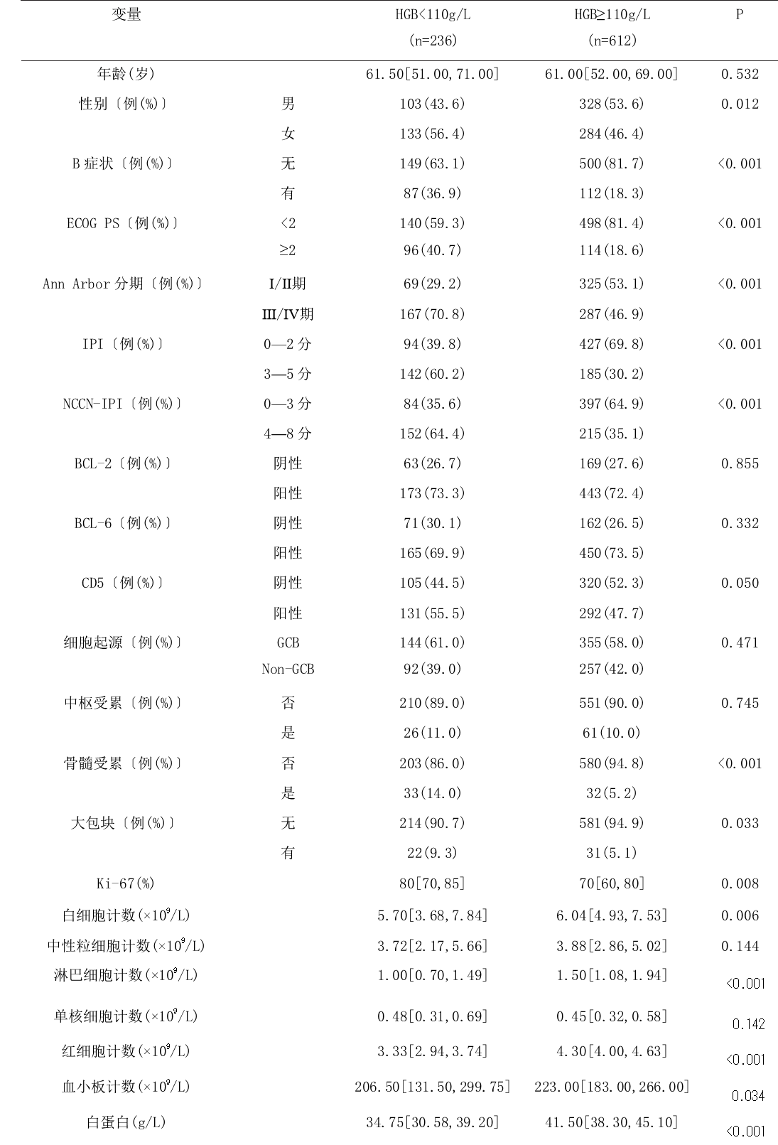 表1docx.png