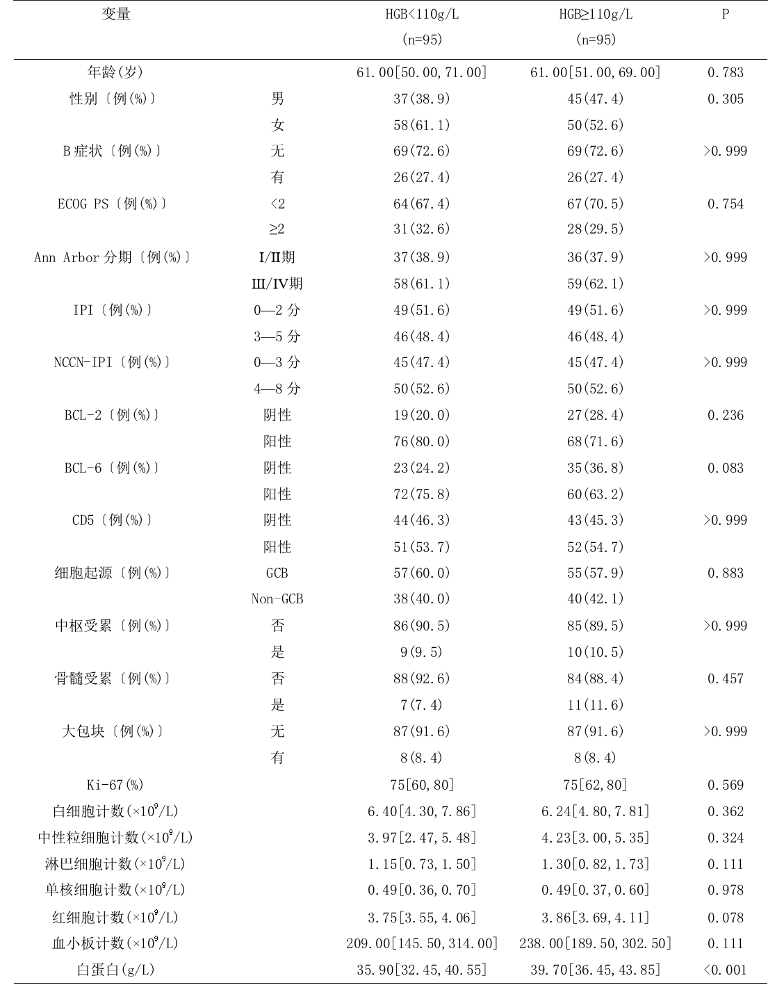 表2.png