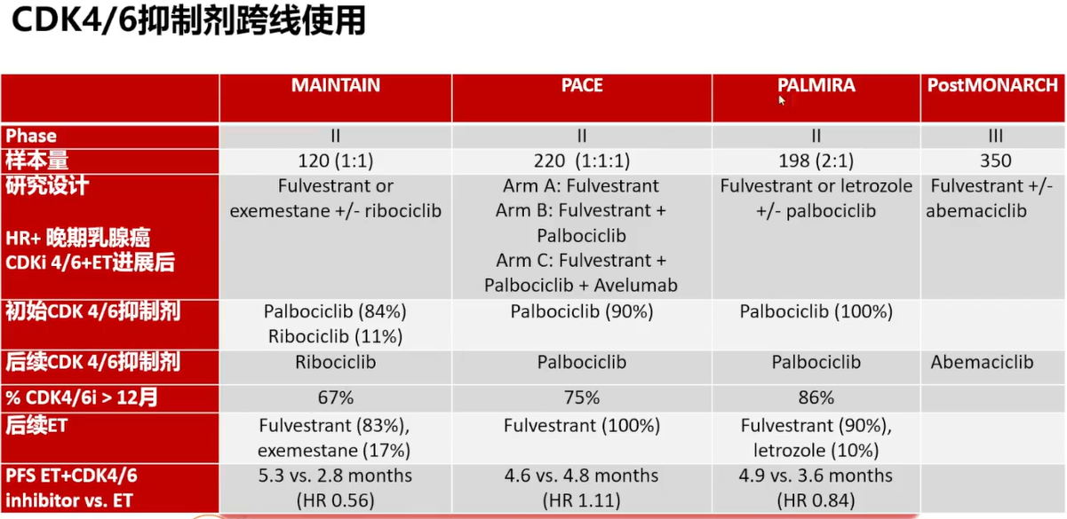 【2023年终盘点】王碧芸教授：晚期乳腺癌研究进展与思考