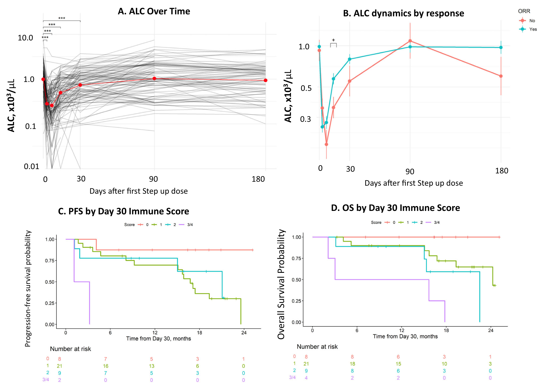 fig_bsab_alc_score.png