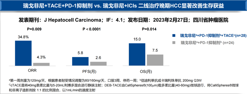 图3 四川省肿瘤医院研究.png