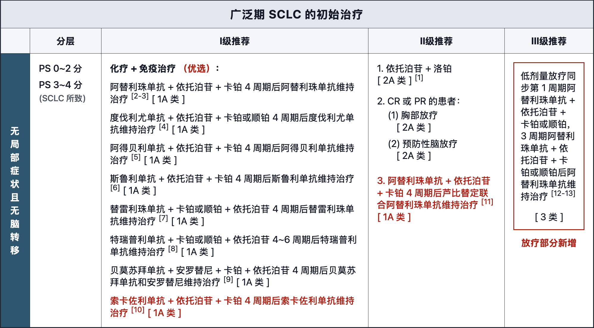 广泛期初始治疗更新.png