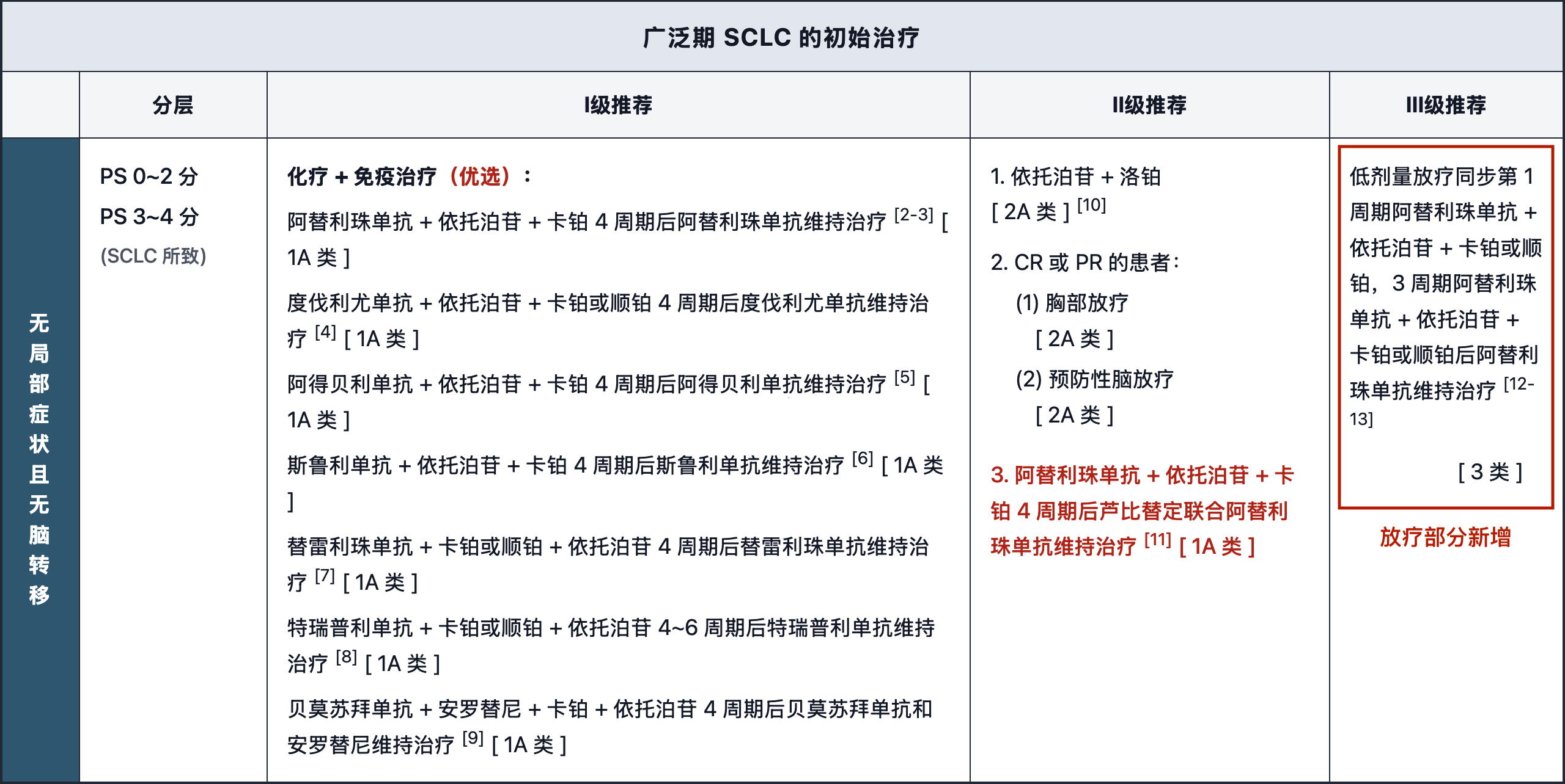 广泛期初始治疗 copy.png