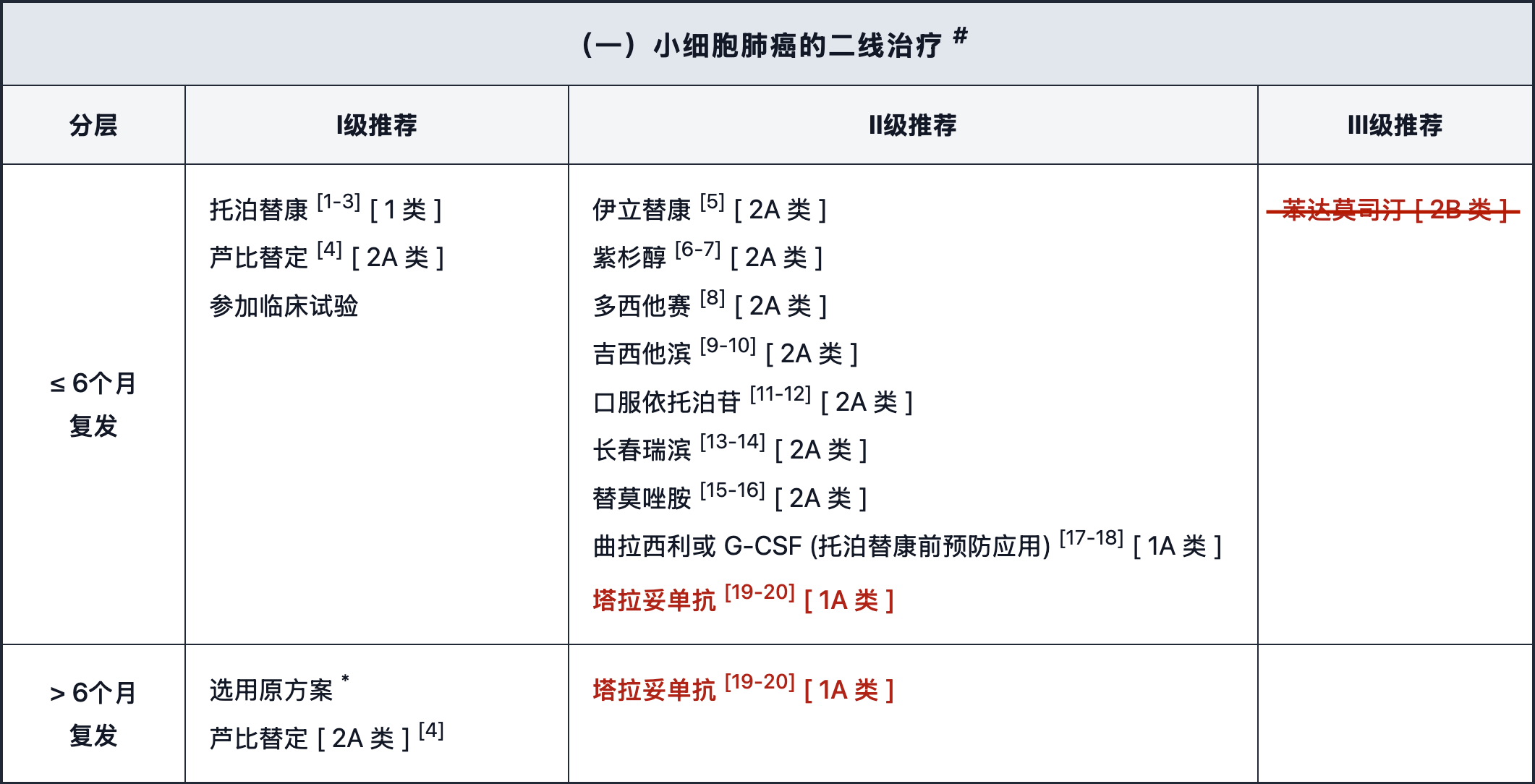 二线治疗.png