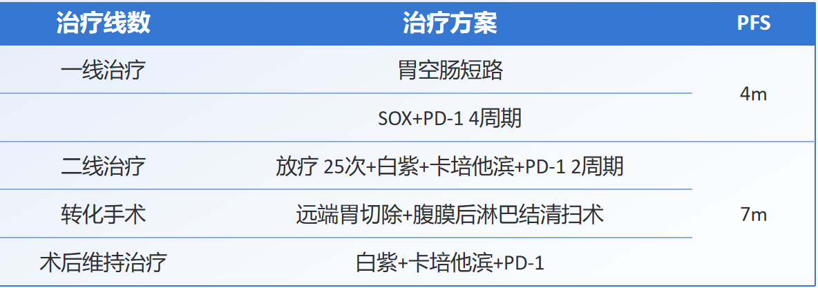 图14. 患者治疗详情.png