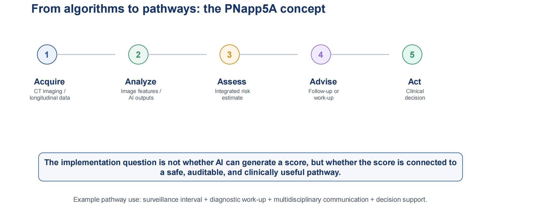 ES05.03. Dawei Yang (Slides)_08.jpg