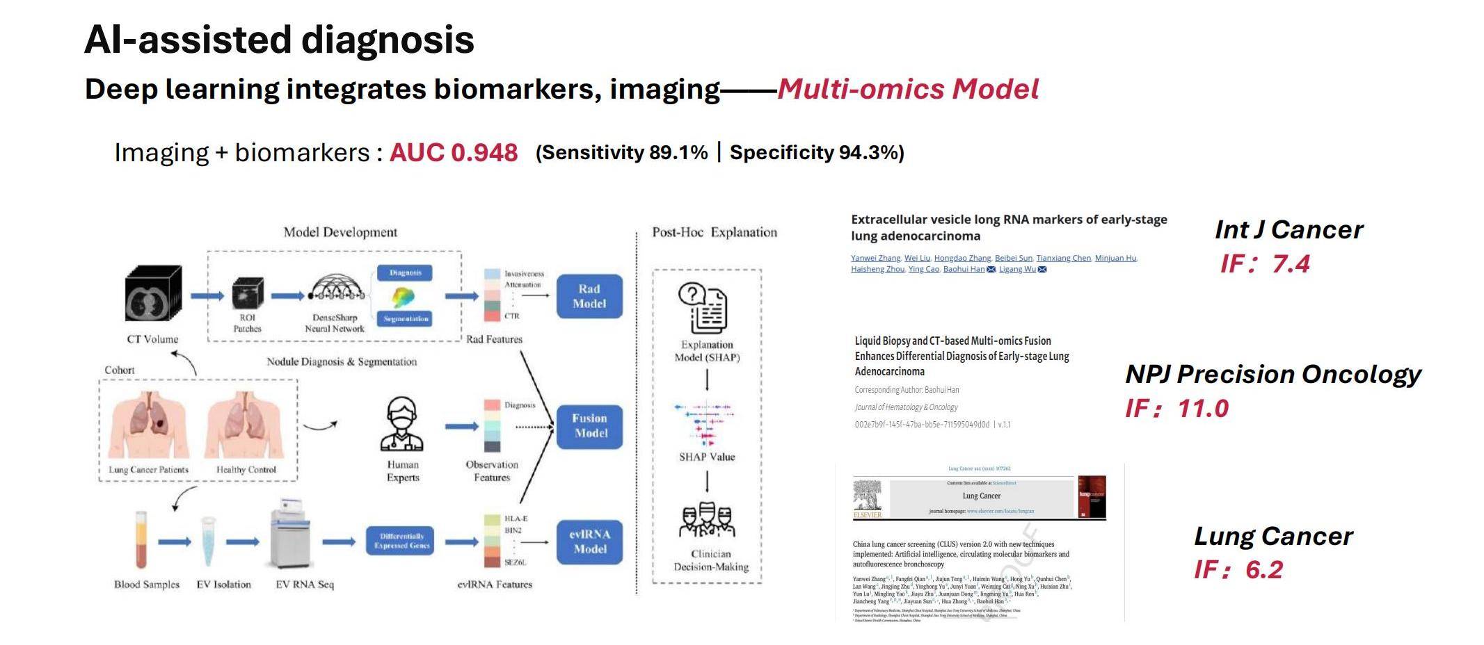 ES05.02. Baohui Han (Slides)_11.jpg