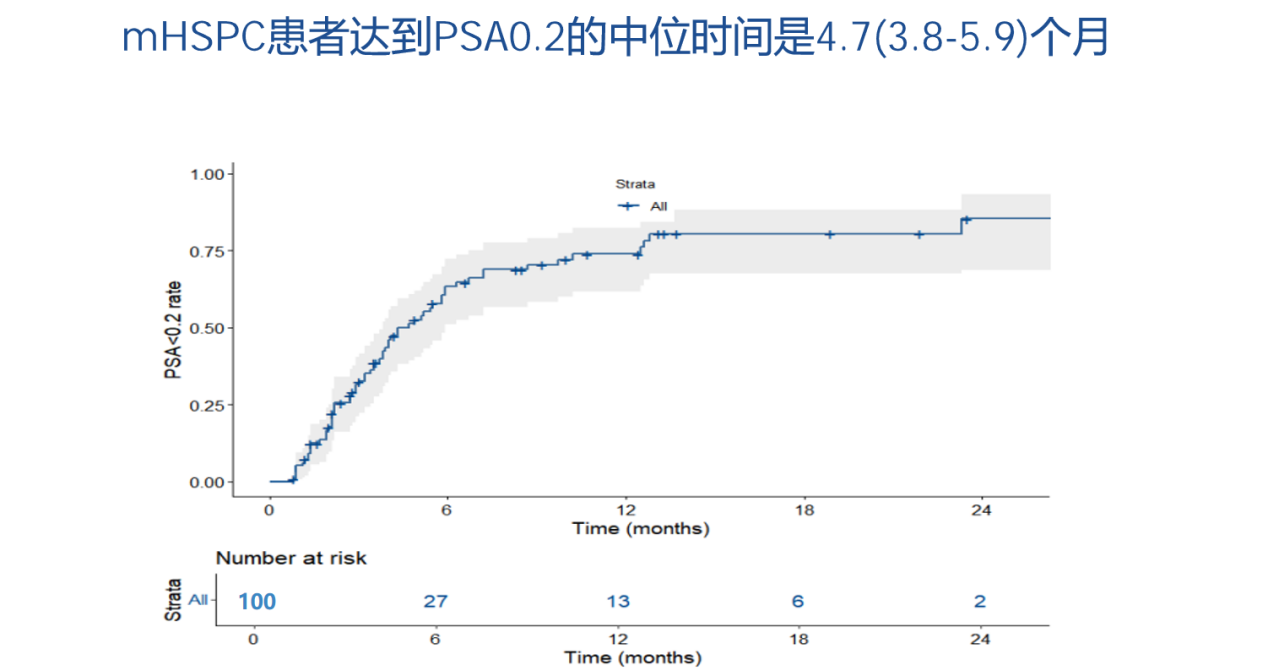 图1. YHCG-006研究的PSA结果.png