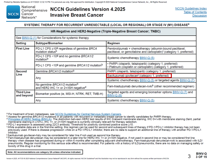 表2 《NCCN乳腺癌临床实践指南 2025 v4》mTNBC治疗推荐.png 表2 《NCCN乳腺癌临床实践指南 2025 v4》mTNBC治疗推荐.png