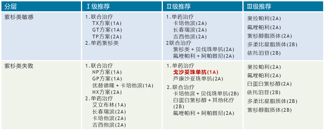 表3 《CSCO乳腺癌诊疗指南 2025版》mTNBC治疗推荐.png