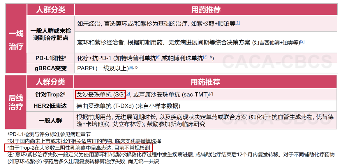 表4 《CBCS指南 2025年版 精要本》mTNBC治疗推荐.png