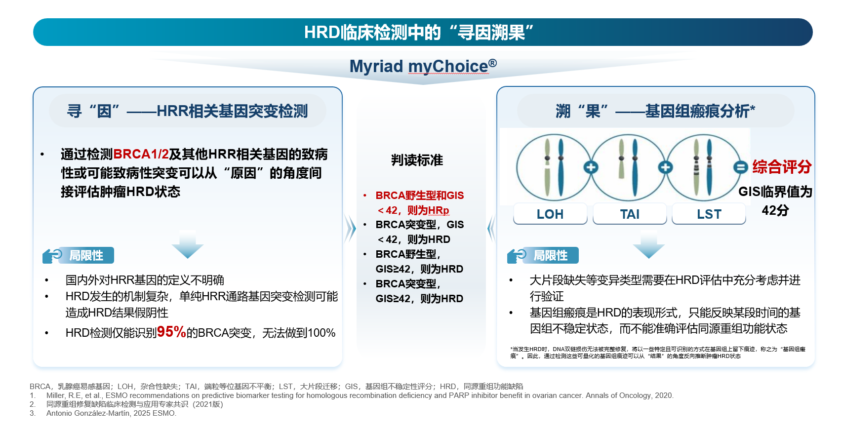 图1. 从根源探寻HRD临床检测中的不足.png