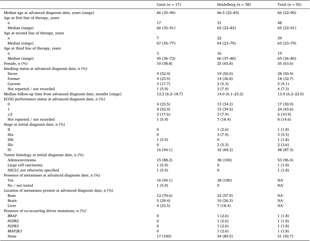 表1 HER2突变NSCLC患者基线特征.png